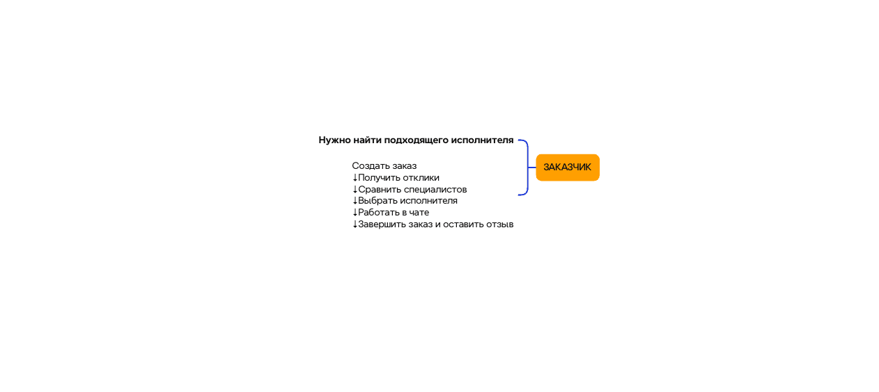 Заказчик